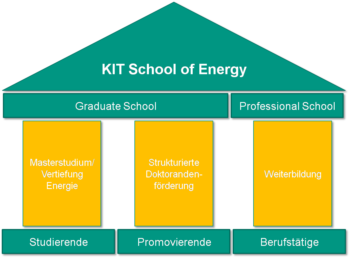 KIT School of Energy